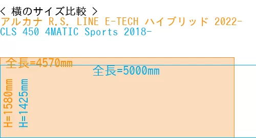 #アルカナ R.S. LINE E-TECH ハイブリッド 2022- + CLS 450 4MATIC Sports 2018-